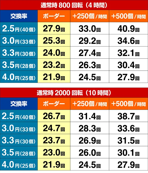 D-CLOCK期待収支