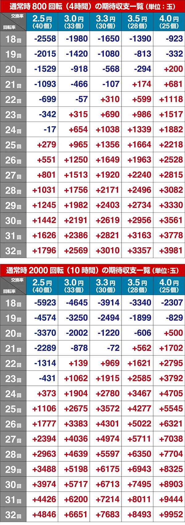 13日の金曜日GLA期待収支
