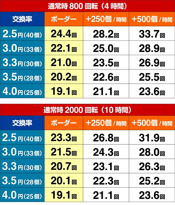 13日の金曜日MA期待収支