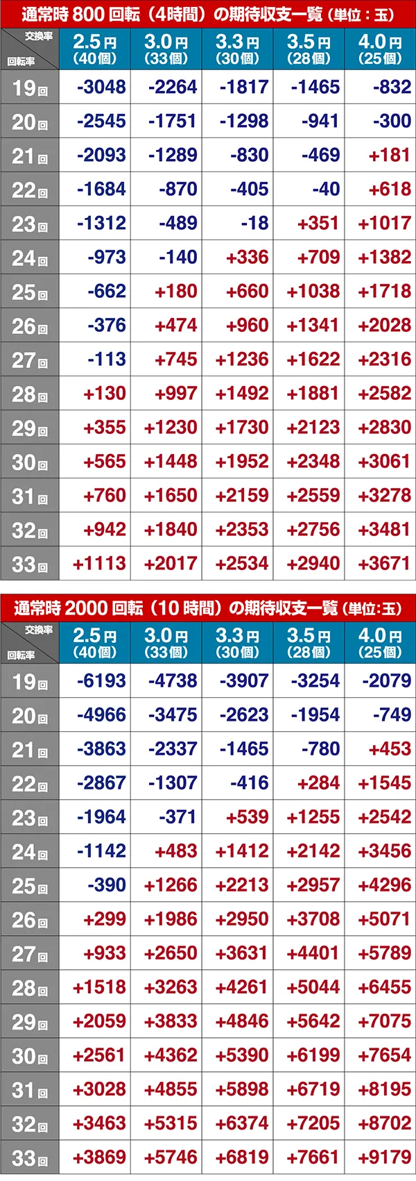 大工の源さん超韋駄天期待収支