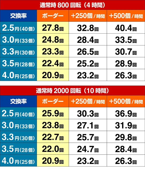 ROKUROKU期待収支