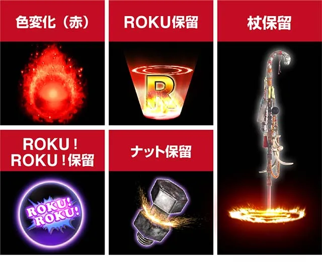 ROKUROKU保留変化予告