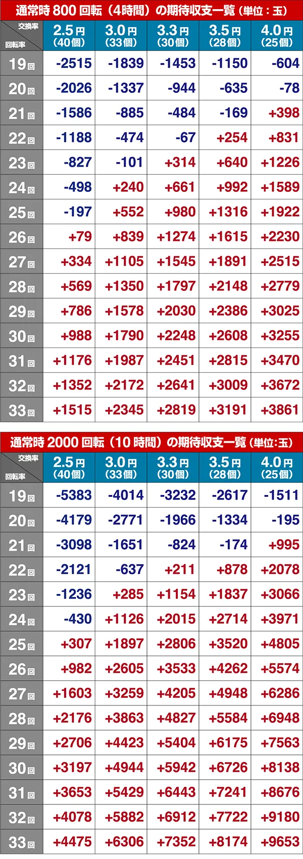 スーパー海物語INJAPAN2金富士期待収支
