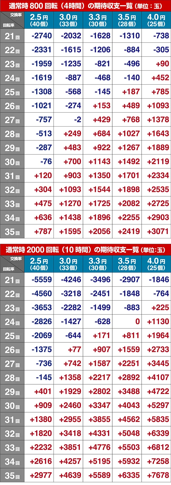烈火の炎3 TYPE R期待収支