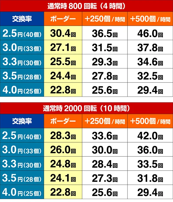 烈火の炎3 TYPE R期待収支
