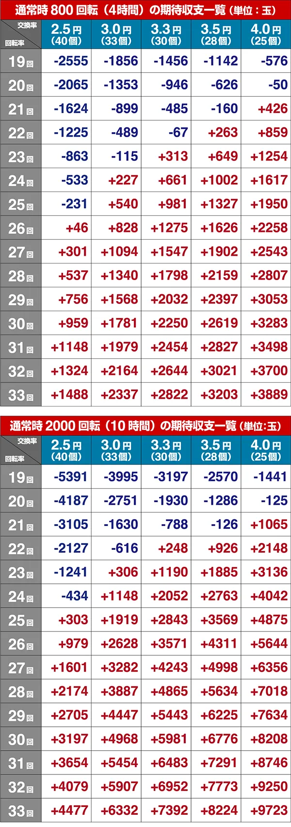 ひぐらし廻219期待収支