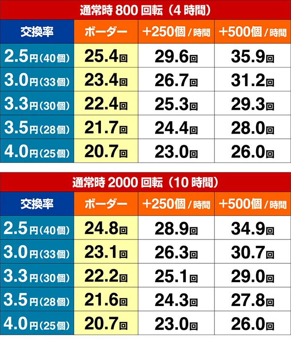トータルイクリプス甘デジ期待収支設定1