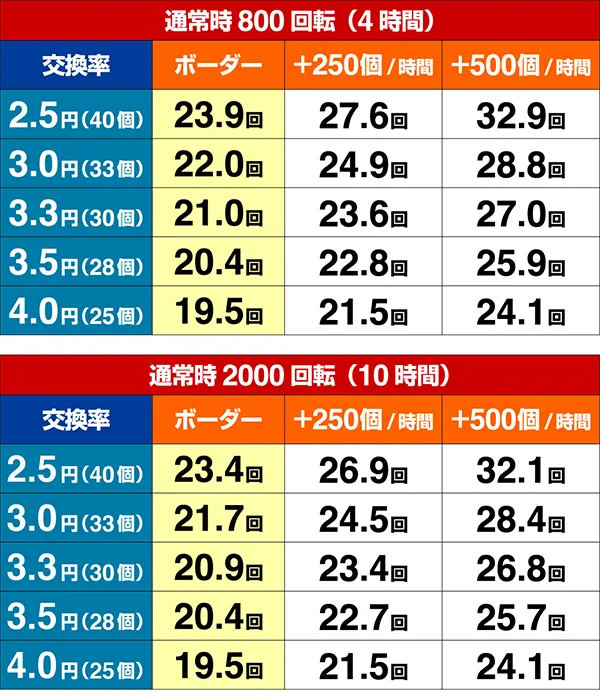 トータルイクリプス甘デジ期待収支設定2