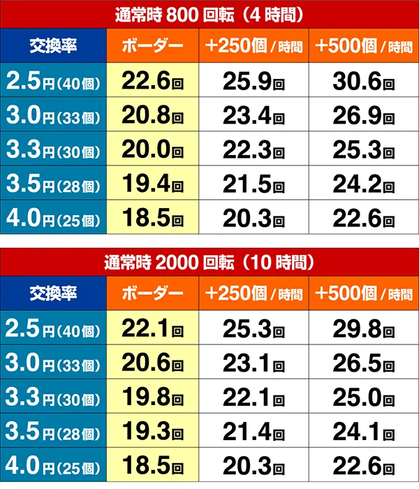 トータルイクリプス甘デジ期待収支設定3