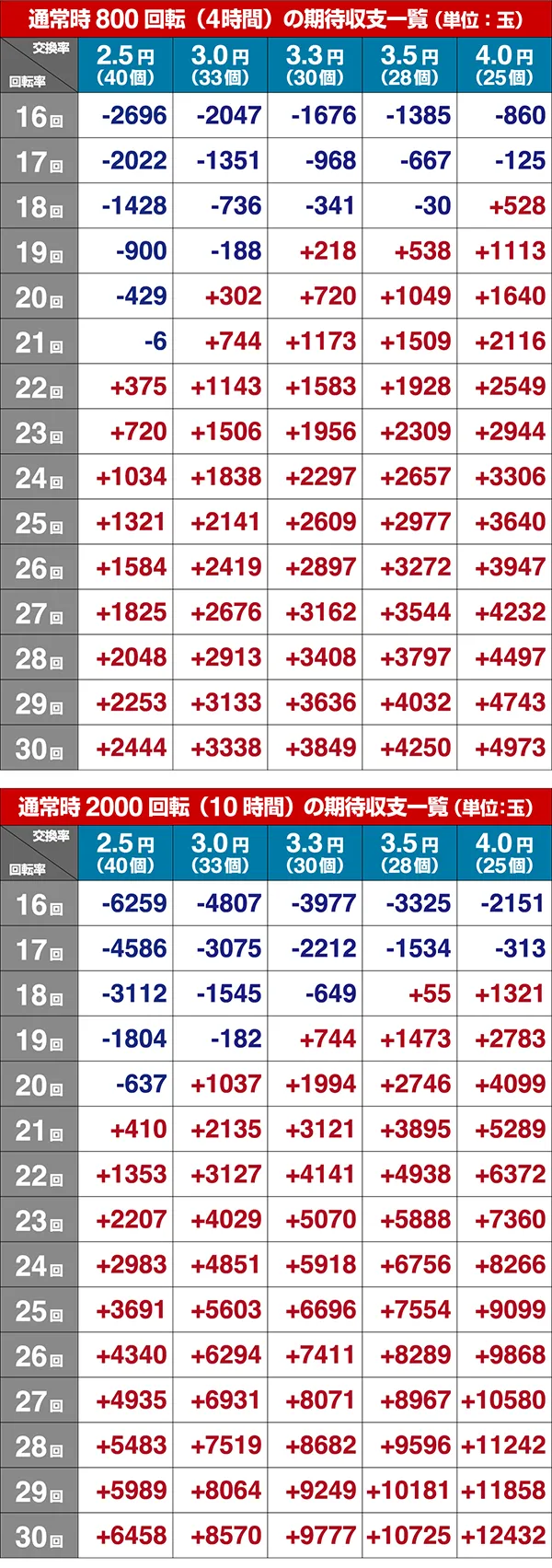 トータルイクリプス甘デジ期待収支設定4