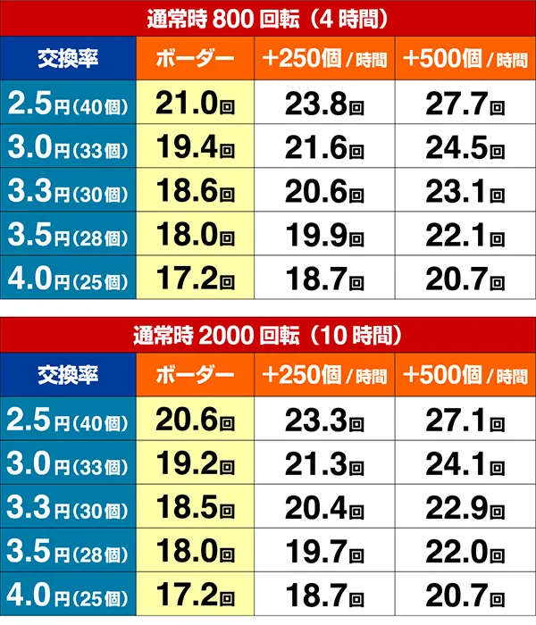 トータルイクリプス甘デジ期待収支設定4