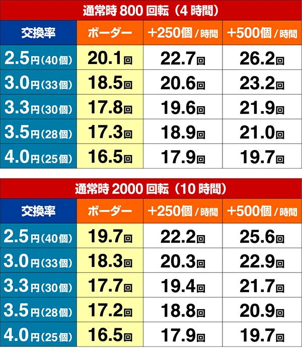 トータルイクリプス甘デジ期待収支設定5