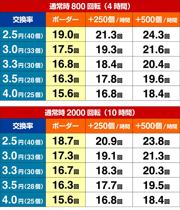 トータルイクリプス甘デジ期待収支設定6