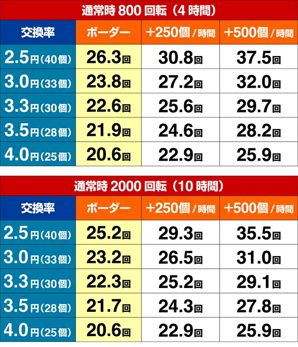 モモキュンソード期待収支
