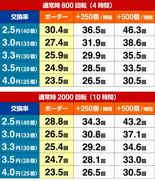 ミニミニモンスター4期待収支設定3