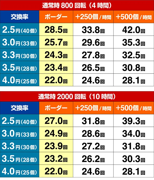 ミニミニモンスター4期待収支設定4