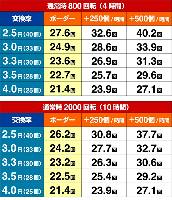 ミニミニモンスター4期待収支設定5