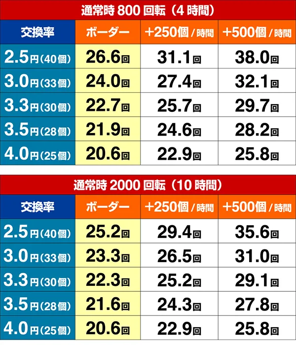ミニミニモンスター4期待収支設定6
