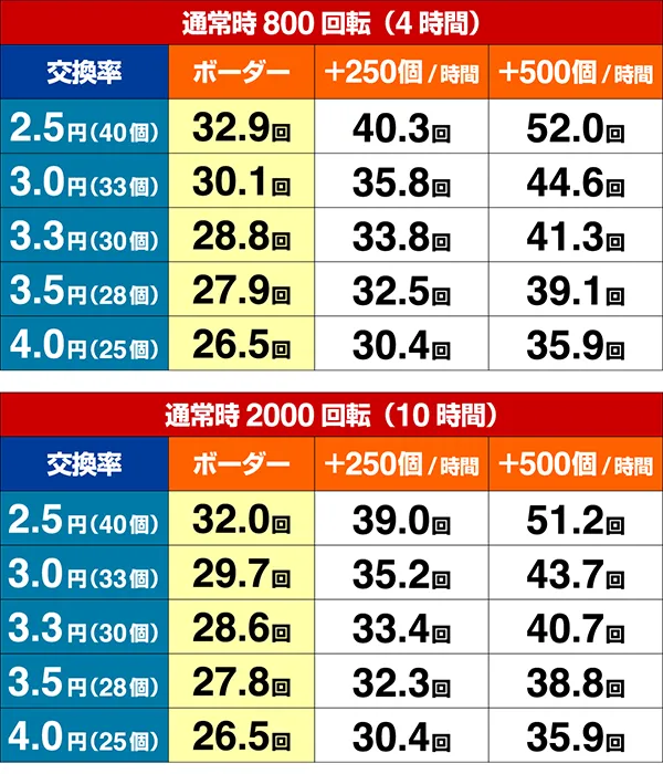 ミニミニモンスター4期待収支設定1