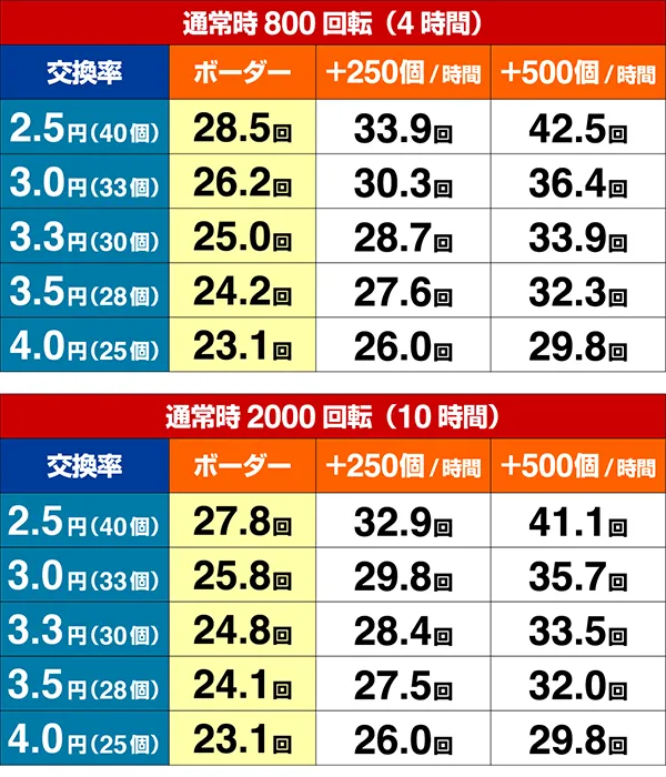 ミニミニモンスター4期待収支設定2