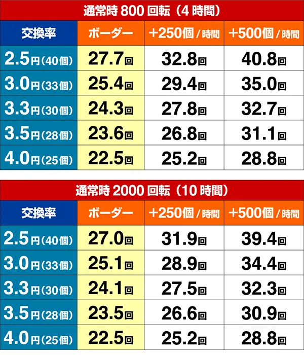 ミニミニモンスター4期待収支設定3