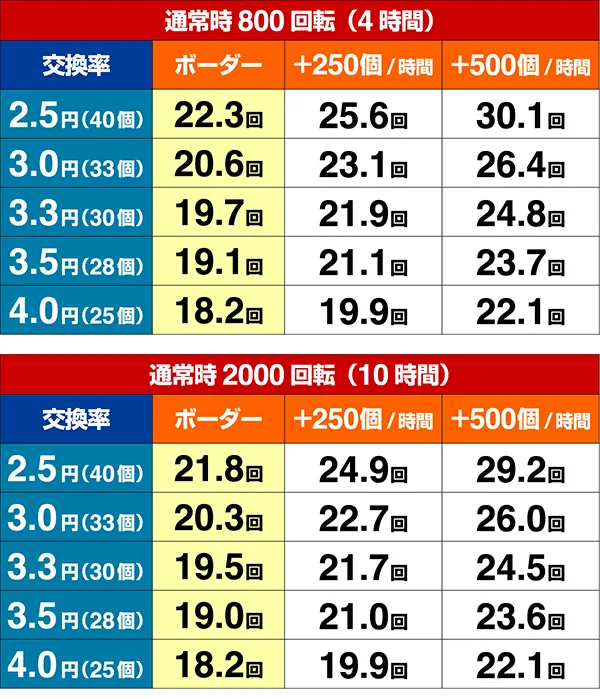 ミニミニモンスター4期待収支設定5