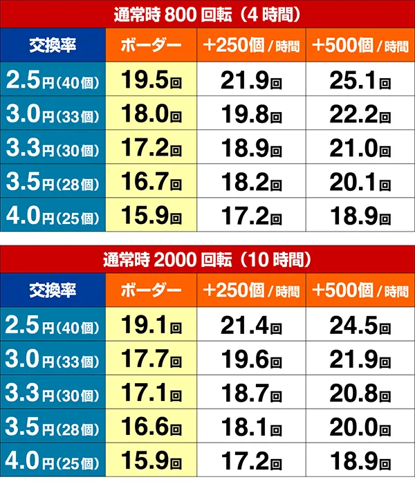 ミニミニモンスター4期待収支設定6