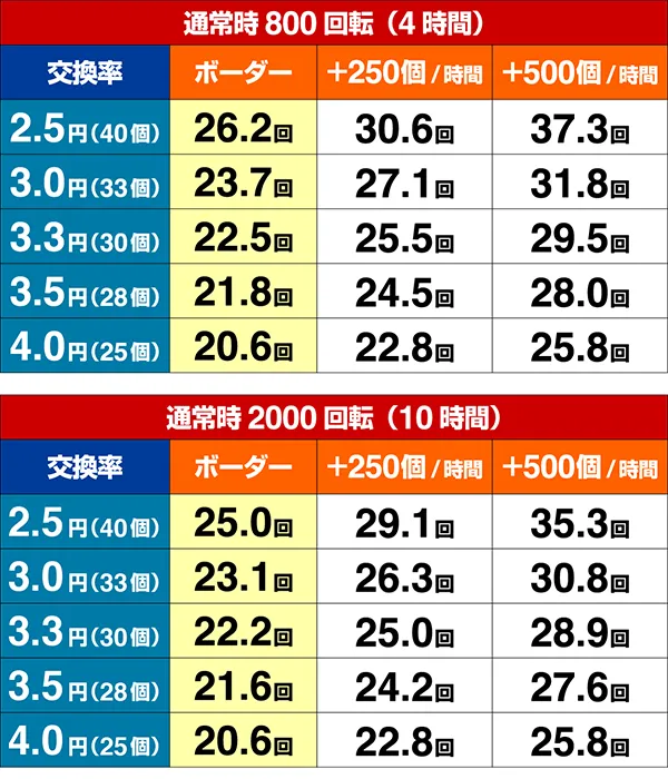 バイオハザードリベレーションズ2期待収支