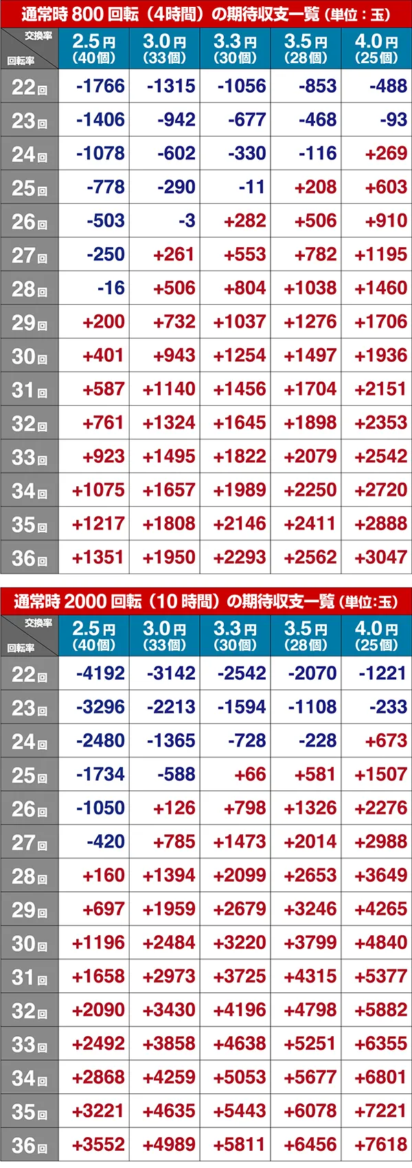 カナカナ2〜桃汁100%〜解析情報・期待収支