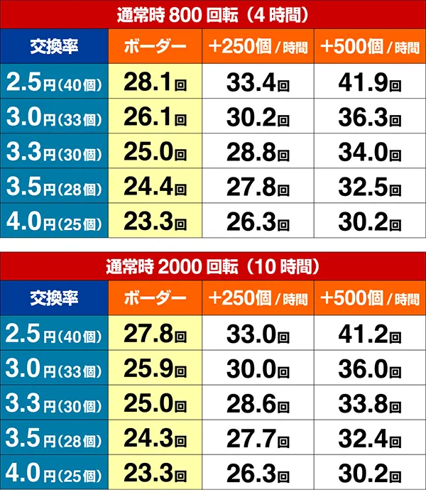カナカナ2〜桃汁100%〜解析情報・期待収支
