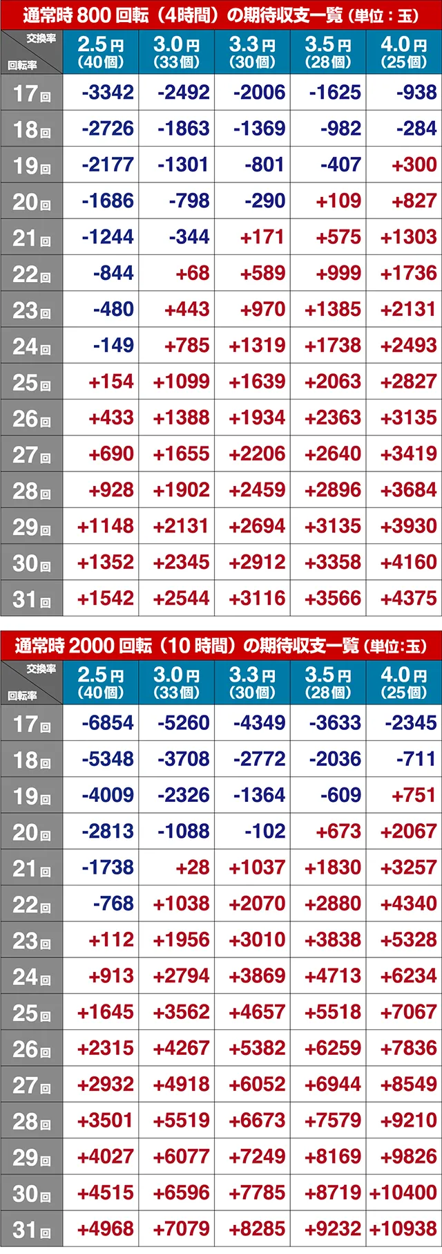 仮面ライダー轟音期待収支
