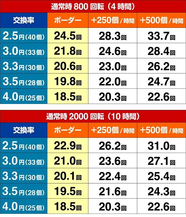 仮面ライダー轟音期待収支