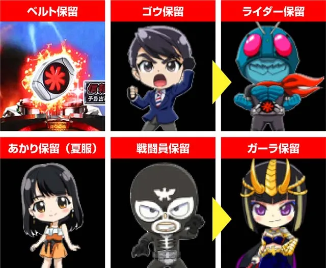 仮面ライダー轟音・先読み予告・保留変化予告・信頼度