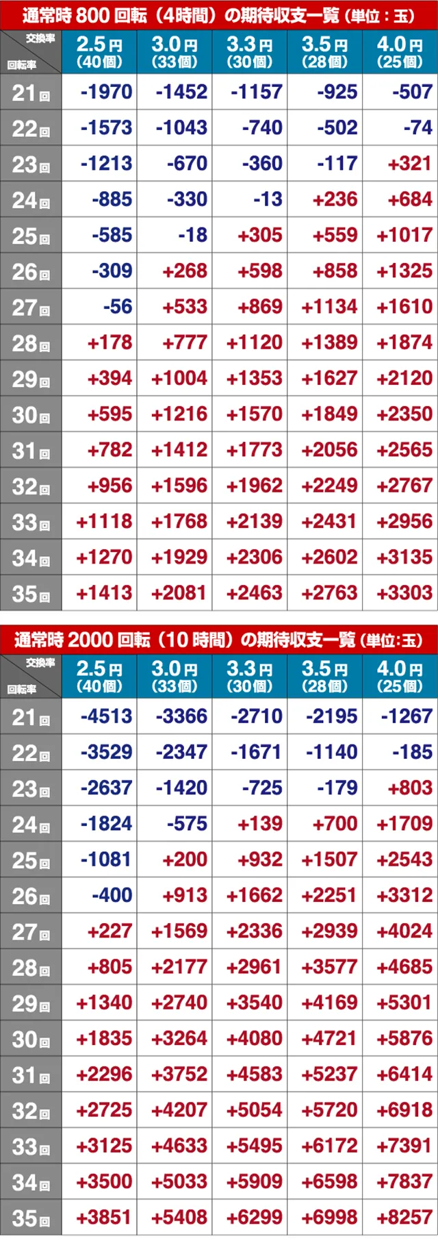 クイーンズブレイド3期待収支