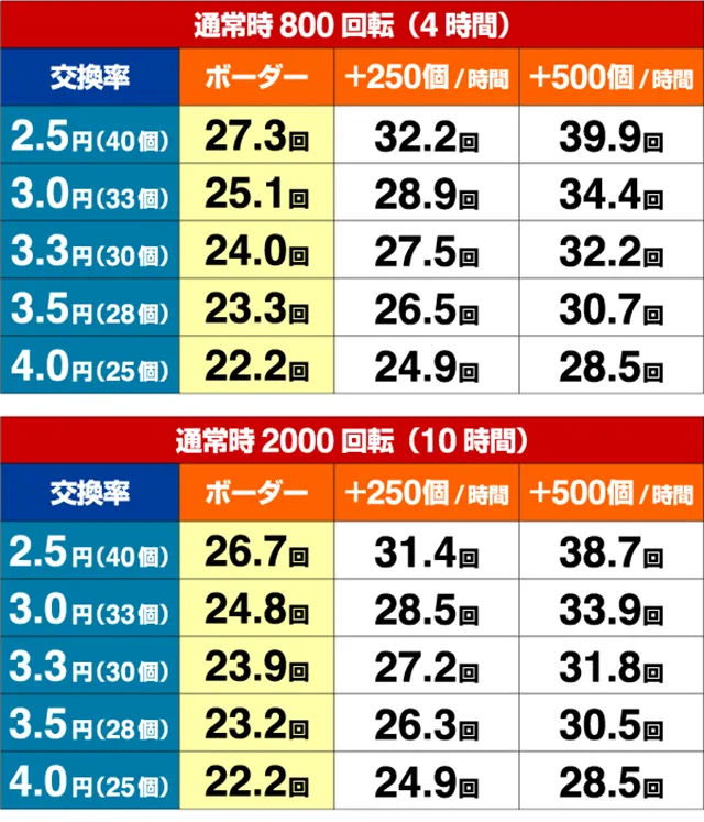 クイーンズブレイド3期待収支