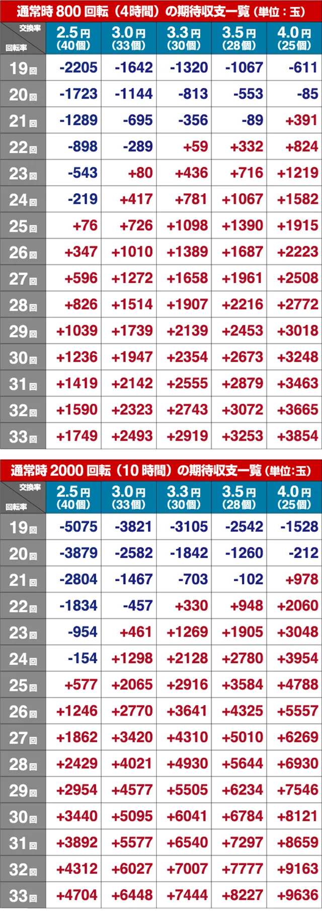 クイーンズブレイド3期待収支