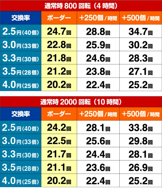 クイーンズブレイド3期待収支