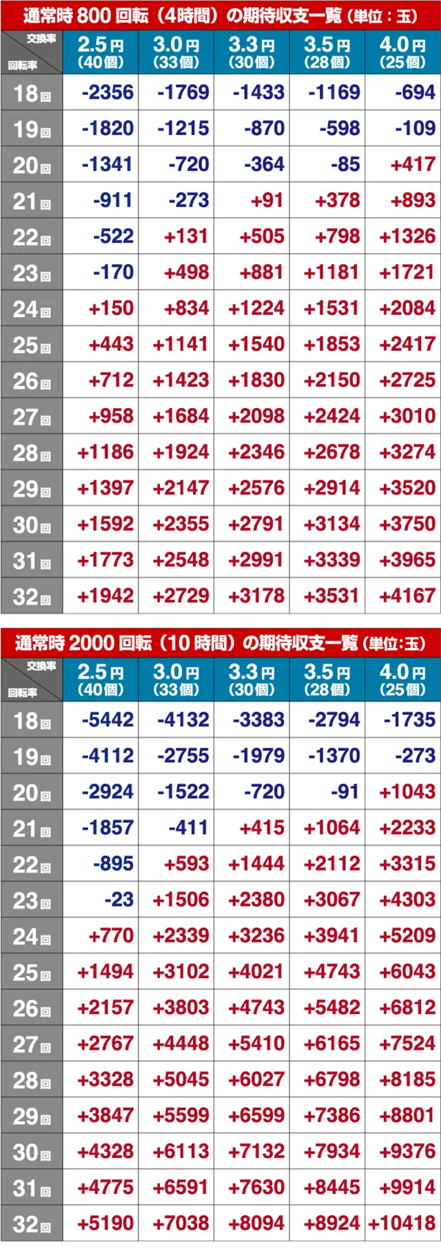 クイーンズブレイド3期待収支