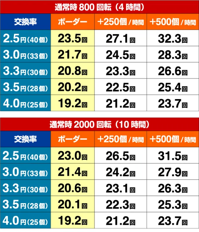 クイーンズブレイド3期待収支