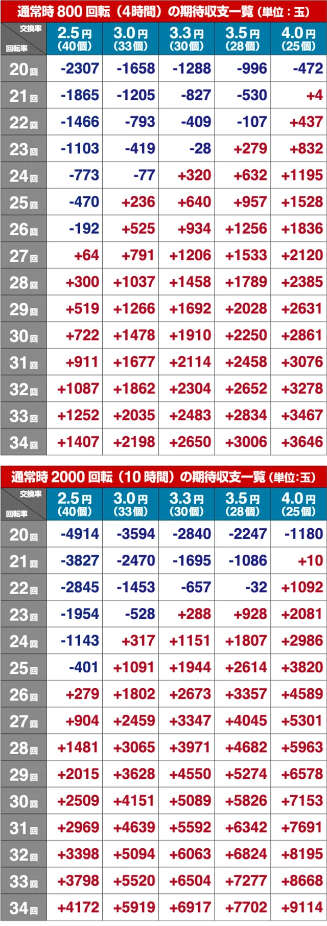 P鳳凰∞期待収支