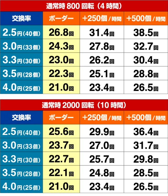 P鳳凰∞期待収支