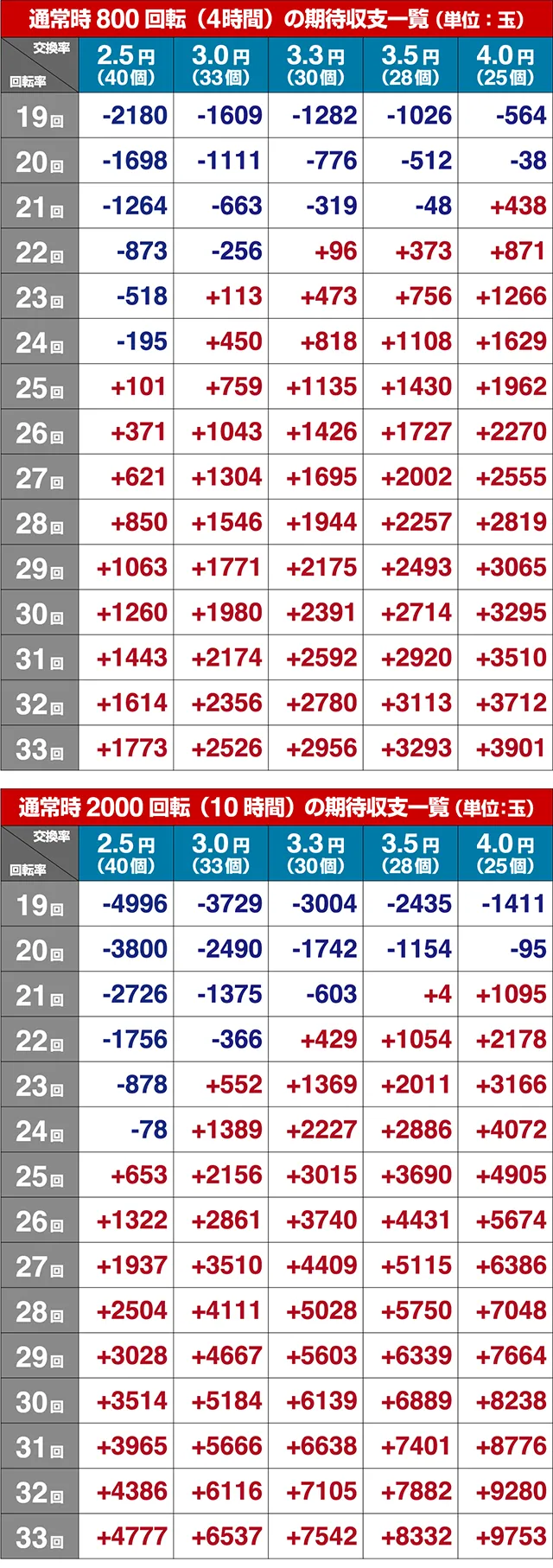 烈火の炎3期待収支