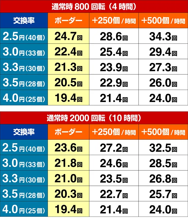 ロードトゥエデン期待収支