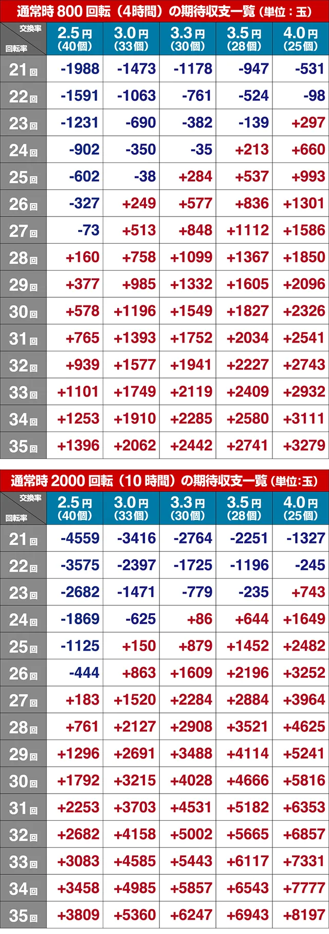 フィーバークィーン2期待収支