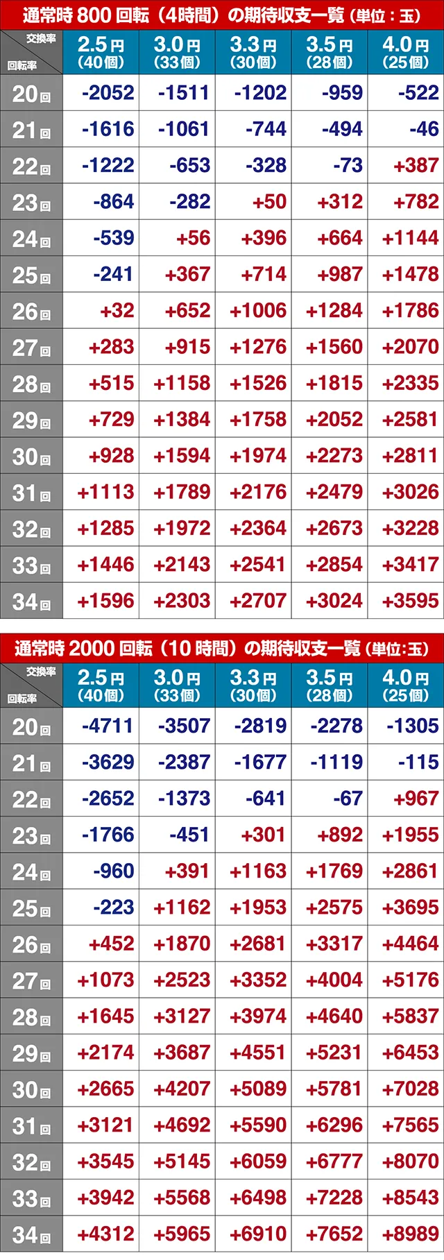フィーバークィーン2期待収支