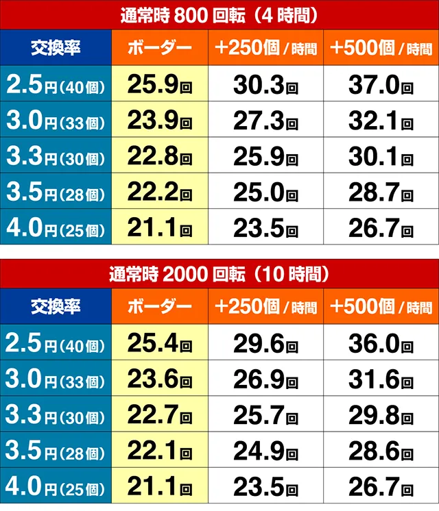 フィーバークィーン2期待収支