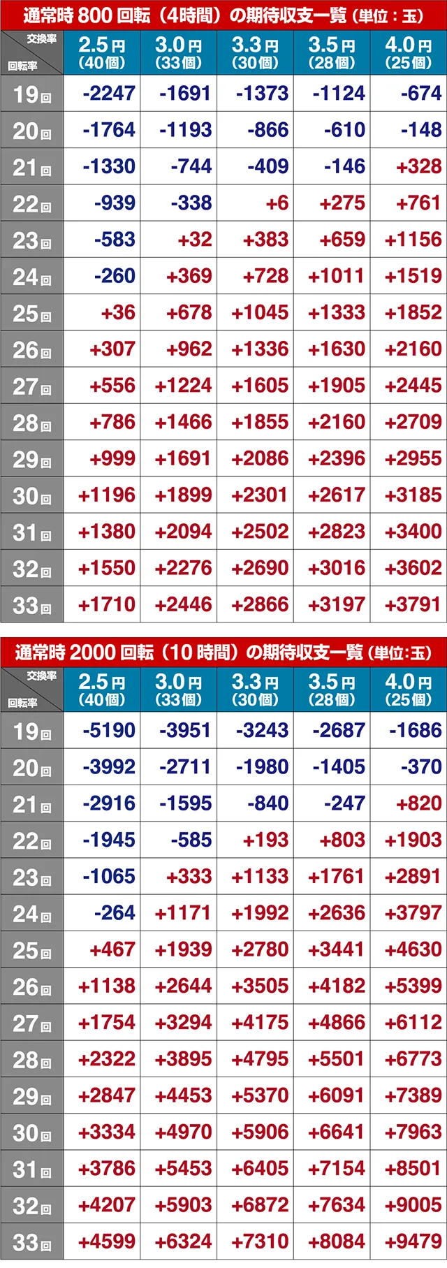 フィーバークィーン2期待収支