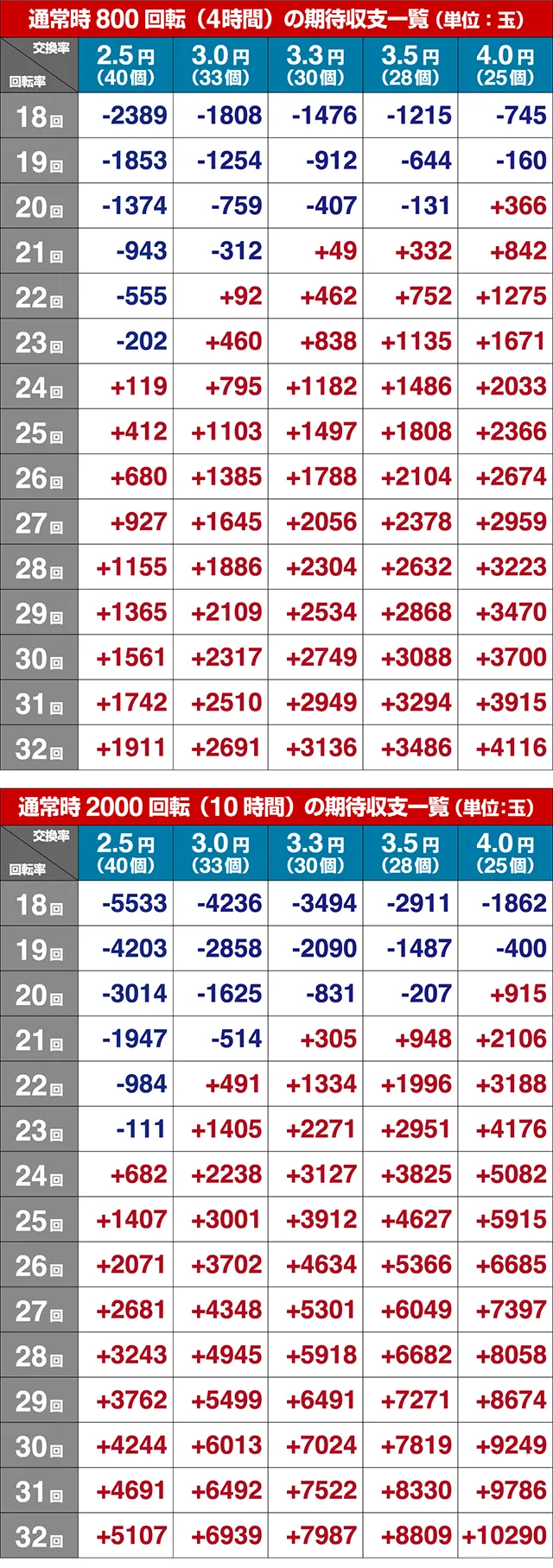フィーバークィーン2期待収支
