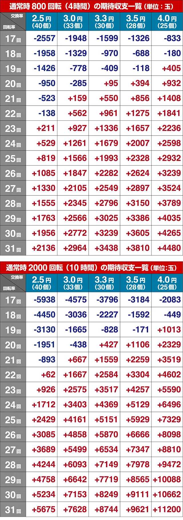 フィーバークィーン2期待収支