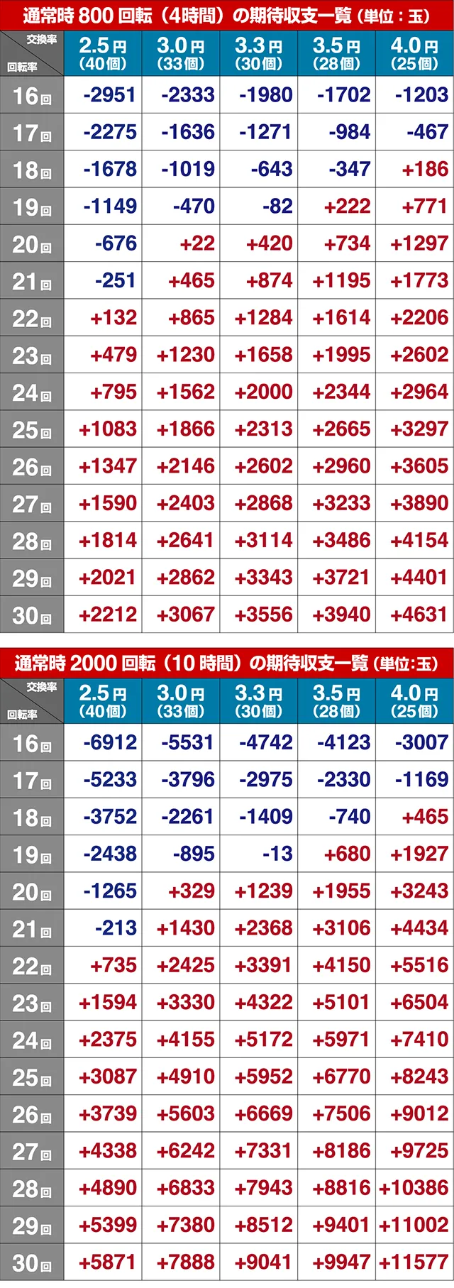 フィーバークィーン2期待収支